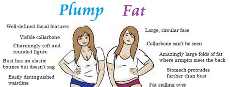 petite vs plump|petite vs plump Search